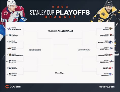 championship standings playoffs|current playoff standings nhl.